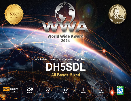 DH5SDL-AW321-s-Award Score
